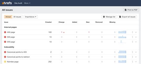 test gratis ahrefs|SEO Checker: Analyze Your Site for 140+ SEO Issues .